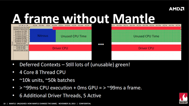 Oxide Games' Präsentation zur Nitrous-Engine und dem Mantle-API (Bild: AMD)