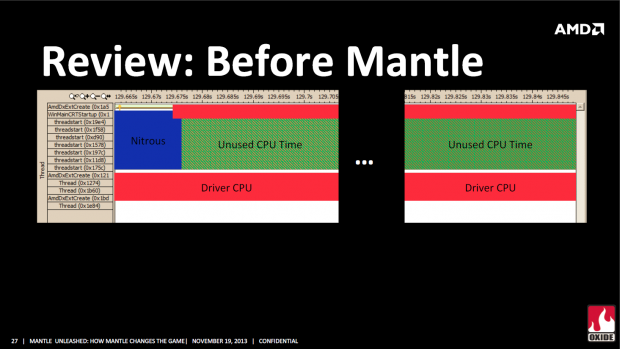 Oxide Games' Präsentation zur Nitrous-Engine und dem Mantle-API (Bild: AMD)