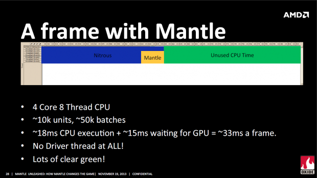 Oxide Games' Präsentation zur Nitrous-Engine und dem Mantle-API (Bild: AMD)