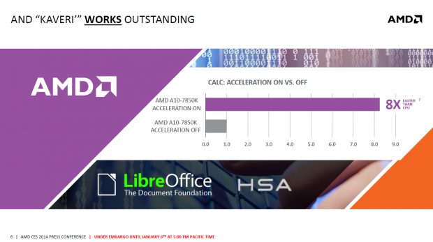 Libreoffice erhält eine GPU-Beschleunigung. (Bild: AMD)