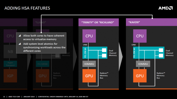 Kaveri bringt erstmals einen kohärenten Speicher. (Bild: AMD)