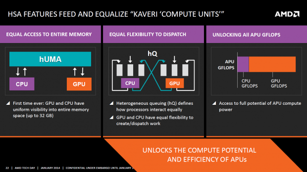 HUMA sowie HQ ermöglichen den gleichzeitigen Zugriff von CPU und GPU auf den gemeinsamen Speicherbereich. (Bild: AMD)