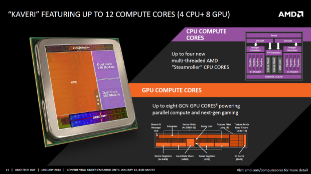 Die APUs bieten bis zu acht CUs und zwei Module, nach AMDs Rechnung sind dies zwölf Compute Cores. (Bild: AMD)