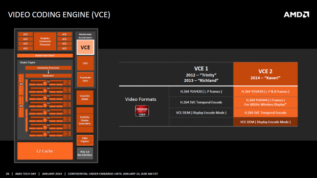 Video Code Engine (VCE) .... (Bild: AMD)