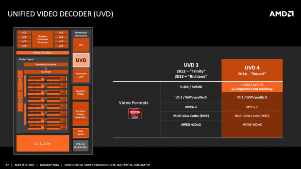 ... und der Unified Video Decoder (UVD) verbessern die Umwandlung respektive die Beschleunigung von x264-Videomaterial sowie weiteren Codecs wie VC-1, MPEG-2 und MVC.  (Bild: AMD)