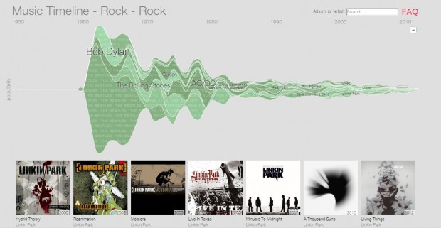Wird eine der Unterrubriken erneut angeklickt, wird sie in Interpreten aufgespalten. (Screenshot: Golem.de)
