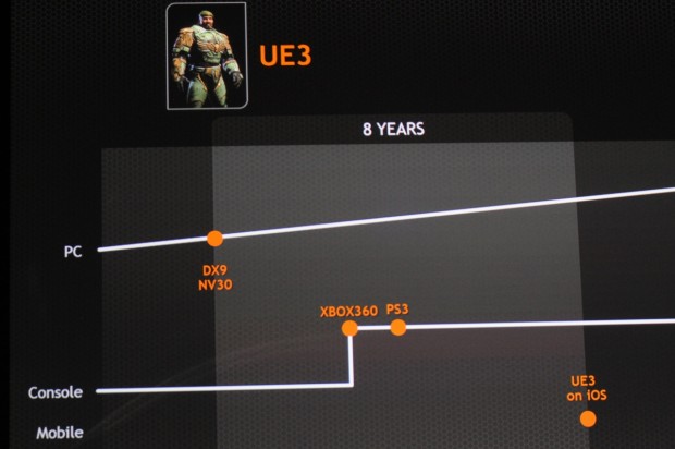 Nvidia stellt den Tegra K1 für Tablets und Smartphones vor. 
