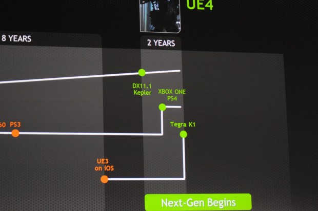 Nvidia stellt den Tegra K1 für Tablets und Smartphones vor.