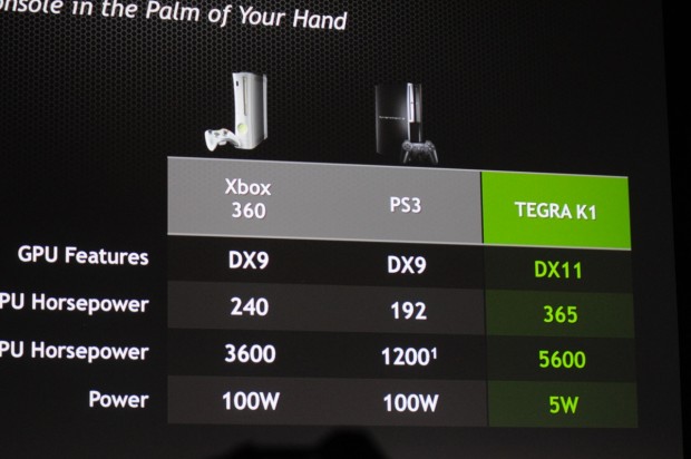 Nvidia stellt den Tegra K1 für Tablets und Smartphones vor. 