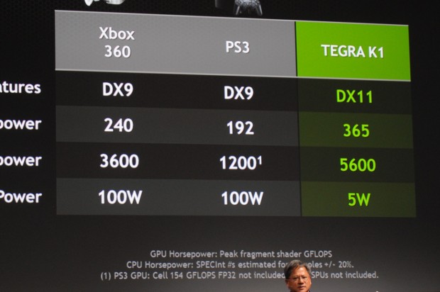 Nvidia stellt den Tegra K1 für Tablets und Smartphones vor. 
