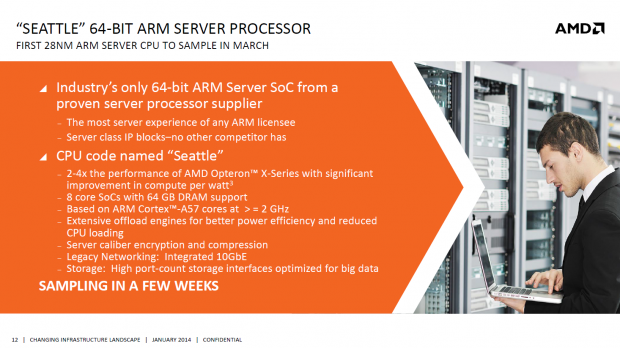 Das Seattle-SoC, AMDs erste ARM-CPU, soll diese Nachfrage bedienen. (Bild: AMD)
