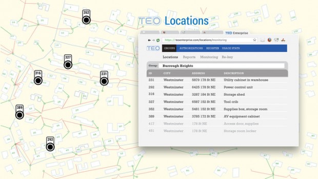 Admin-Ansicht für die Rechteverwaltung des Teo (Bild: Kickstarter)