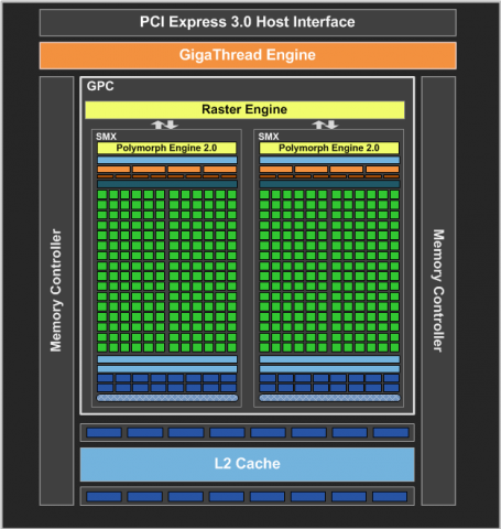 Blockdigramm des GK107-Chips (Bild: Nvidia)