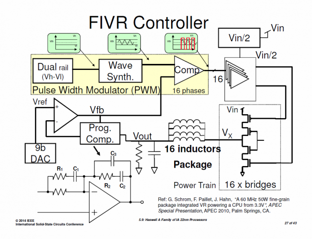 Intels FIVR für Haswell