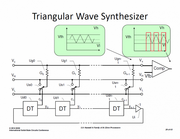 Intels FIVR für Haswell