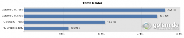 Details Voreinstellung "Ultra", 1920 x 1080 Pixel