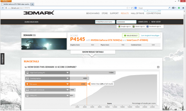 In der Online-Bewertung liegt das Erazer knapp unter allen Gaming-Notebooks.