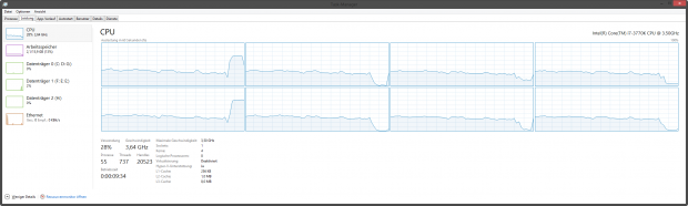 Die CPU-Auslastung im RTS-Szenario bei Nutzung des Mantle-APIs (Screenshot: Marc Sauter/Golem.de)