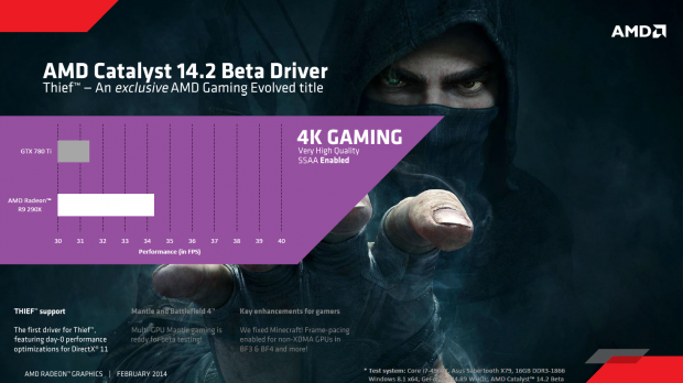 Radeon R9 290X mit Mantle gegen Geforce GTX 780 Ti mit D3D11 (Bild: AMD)