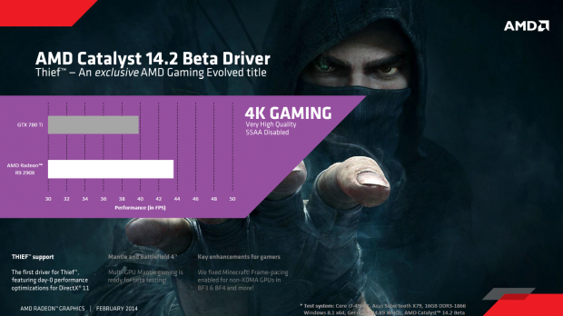 Radeon R9 290X mit Mantle gegen Geforce GTX 780 Ti mit D3D11 (Bild: AMD)