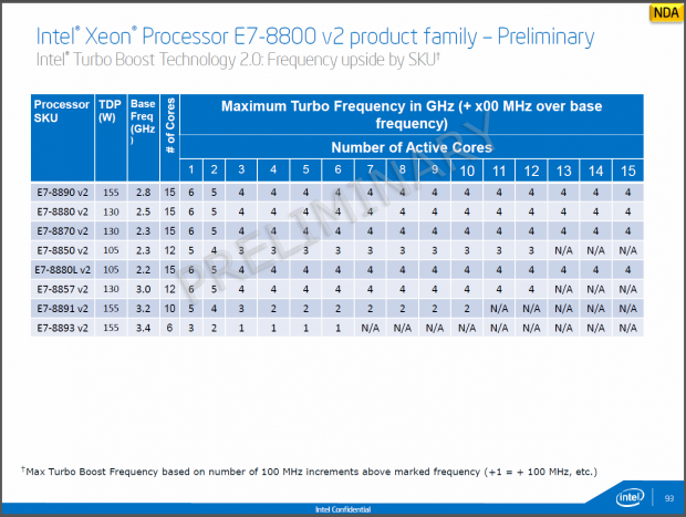 Intell stellt den Xeon E7-v2 vor.