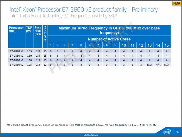 Intell stellt den Xeon E7-v2 vor.