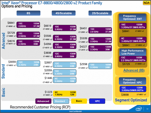 Alle Modelle und Preise im Überblick (Bilder: Intel)