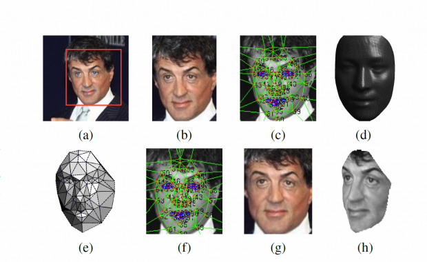 Aus einem einzelnen 2D-Foto wird ein 3D-Modell erstellt. (Bilder: Facebook AI Group)