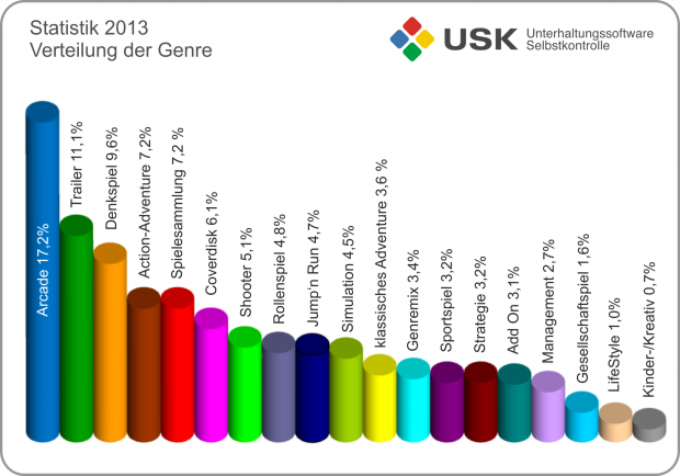 Prüfstatistik 2013 der USK