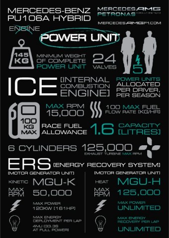 Die neuen Spezifikationen im Überblick. (Bild: Mercedes)