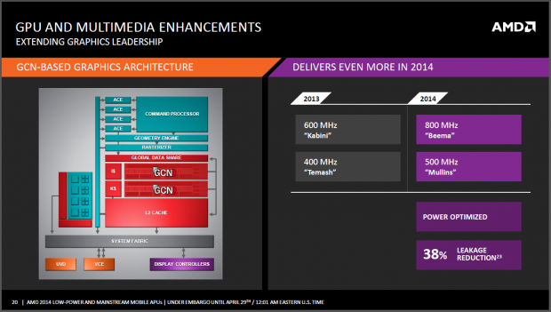AMD stellt das Tablet-SoC Mullins vor. (Folien: AMD)