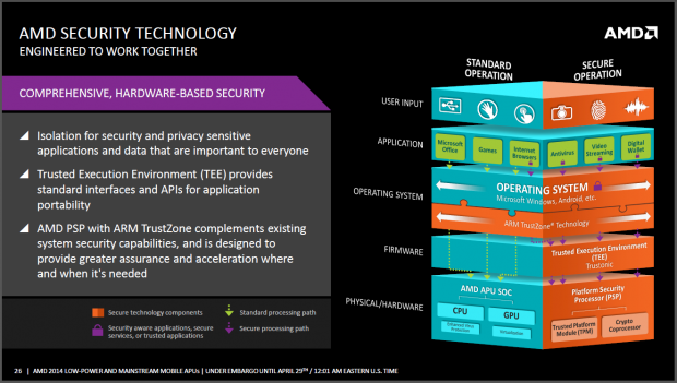 AMD stellt das Tablet-SoC Mullins vor. (Folien: AMD)