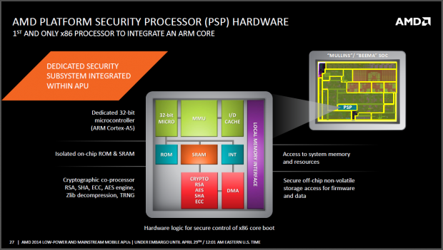 Der PSP sitzt mitten im Mullins-SoC. (Folien: AMD)