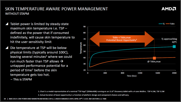 AMD stellt das Tablet-SoC Mullins vor. (Folien: AMD)
