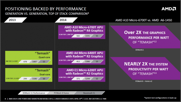 AMD stellt das Tablet-SoC Mullins vor. (Folien: AMD)