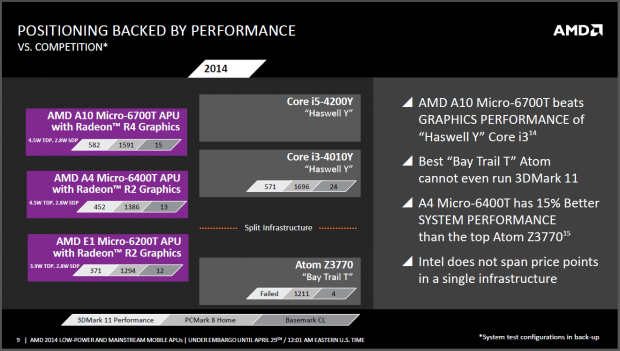 AMD stellt das Tablet-SoC Mullins vor. (Folien: AMD)