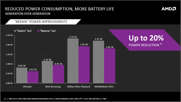 AMD stellt das Tablet-SoC Mullins vor. (Folien: AMD)
