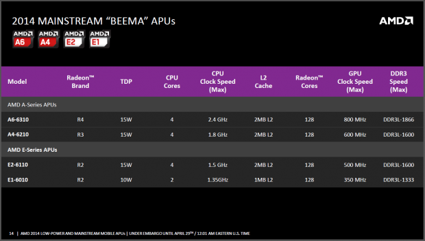 AMD stellt die Mainstream SoCs Beema vor. (Folien: AMD)
