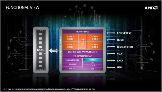 AMD stellt das Tablet-SoC Mullins vor. (Folien: AMD)
