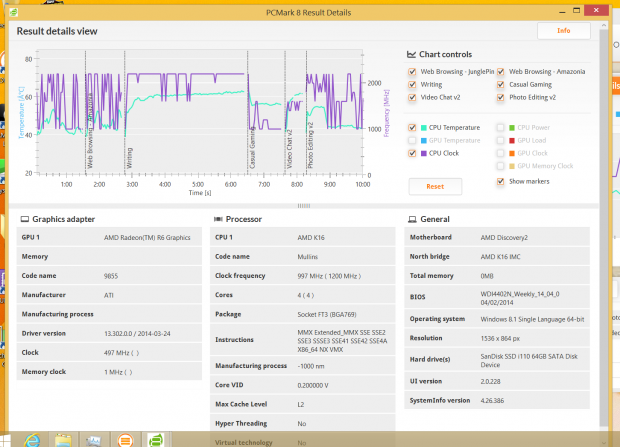 ... während er mit Netzteil länger auf höherem Niveau bleibt.