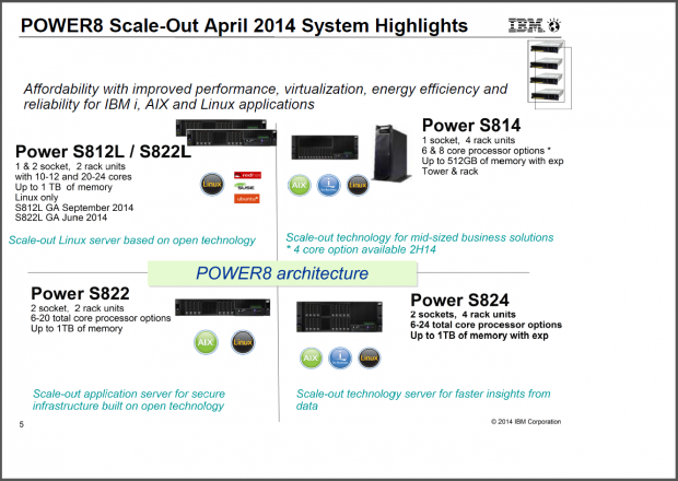 IBM stellt den Power8 vor. (Folien: IBM)