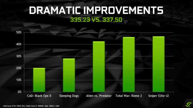 Nvidia stellt den Betatreiber Geforce 337.50 vor. (Bild: Nvidia)