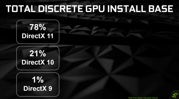 Nvidia stellt den Betatreiber Geforce 337.50 vor. (Bild: Nvidia)