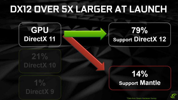 Nvidia stellt den Betatreiber Geforce 337.50 vor. (Bild: Nvidia)