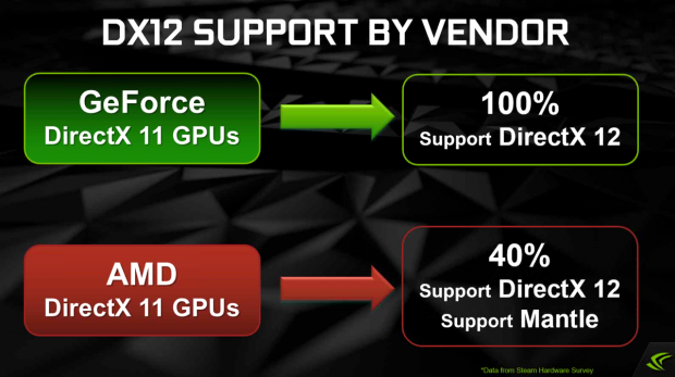 Nvidia stellt den Betatreiber Geforce 337.50 vor. (Bild: Nvidia)