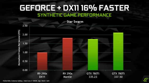 Nvidia stellt den Betatreiber Geforce 337.50 vor.  (Bild: Nvidia)