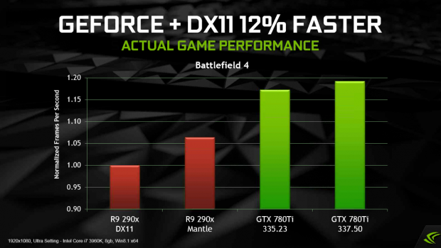 Nvidia stellt den Betatreiber Geforce 337.50 vor. (Bild: Nvidia)