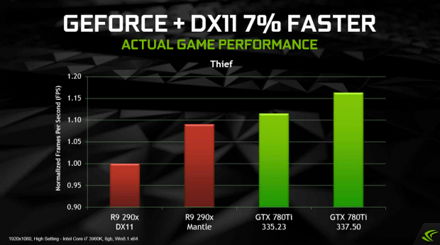 Nvidia stellt den Betatreiber Geforce 337.50 vor. (Bild: Nvidia)