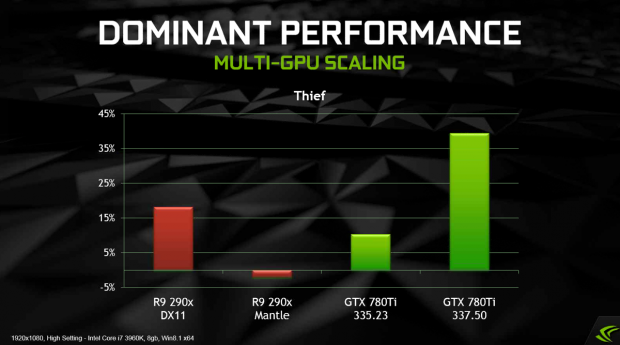 Nvidia stellt den Betatreiber Geforce 337.50 vor. (Bild: Nvidia)