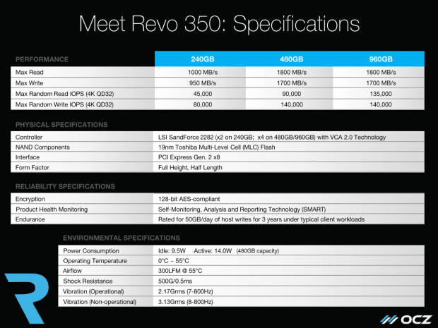 Revodrive 350 (Bild: OCZ)